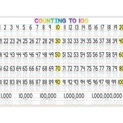 Educators Resource Ashley Productions Smart Poly Counting Learning Placemat - 1-100 Numbers - 13" x 19" - Pack of 10* Math Toys|Math, Counting & Time