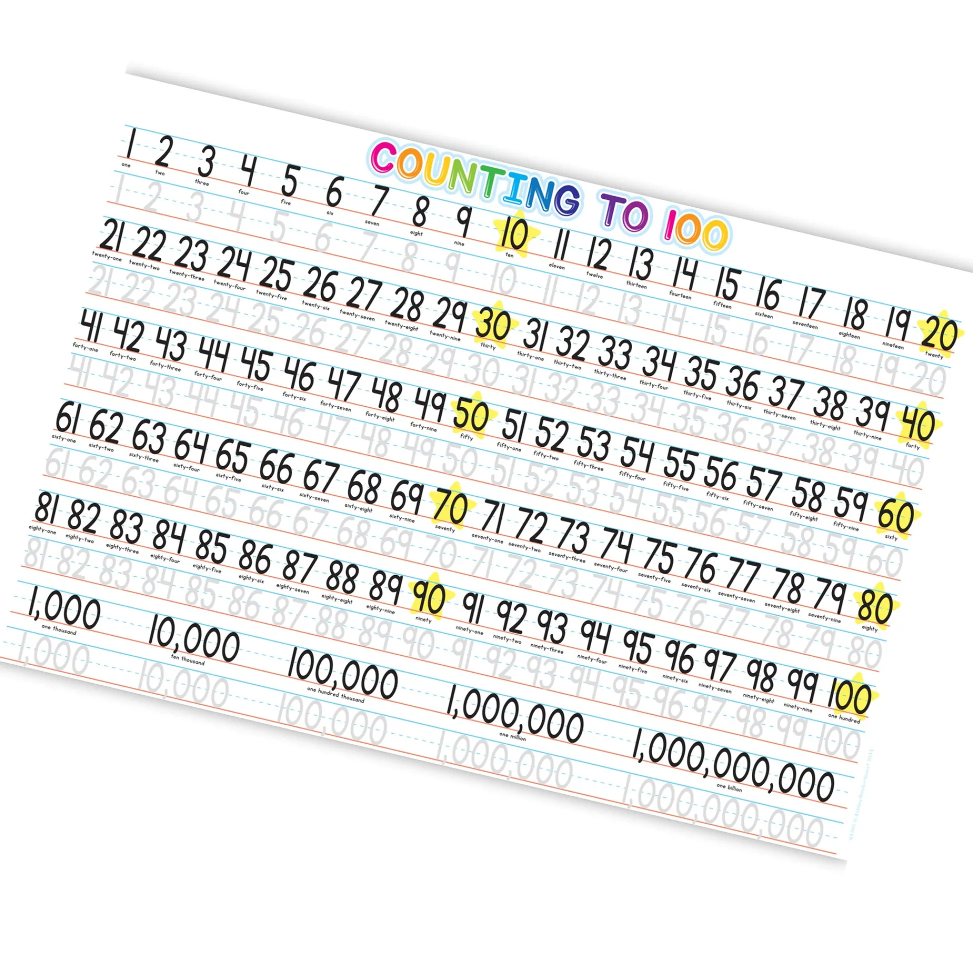 Educators Resource Ashley Productions Smart Poly Counting Learning Placemat - 1-100 Numbers - 13" x 19" - Pack of 10* Math Toys|Math, Counting & Time
