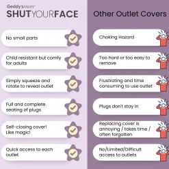 Flat River Group Geddy's Mom: Shut Your Face - White - Self-Closing Outlet Safety Cover* Developmental Toys