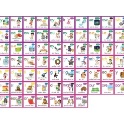 Flat River Group Junior Learning Rainbow Phonics Phoneme Poster - Educational Tool for Kids Ages 4+* Reading, Writing & Speech