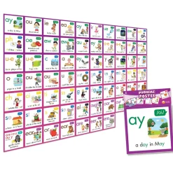 Flat River Group Junior Learning Rainbow Phonics Phoneme Poster - Educational Tool for Kids Ages 4+* Reading, Writing & Speech