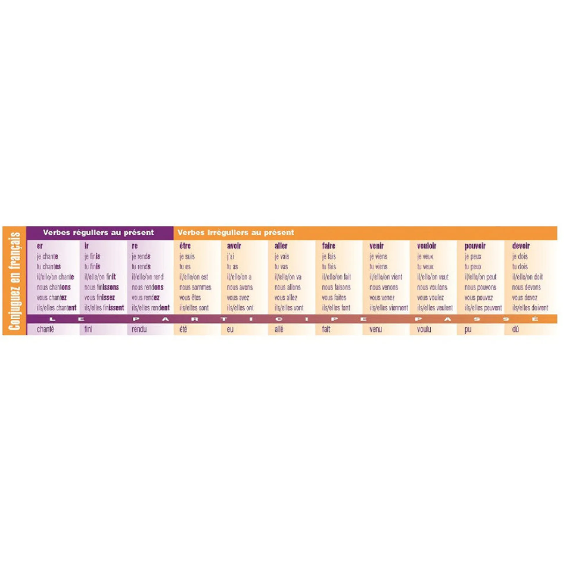 Flat River Group Poster Pals French Verb Conjugation Reference Bookmarks - 64 Pack*Kids Kids Books