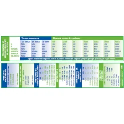 Flat River Group Poster Pals Spanish Verb Conjugation & Vocabulary Bookmarks, 32-Pack*Kids Kids Books